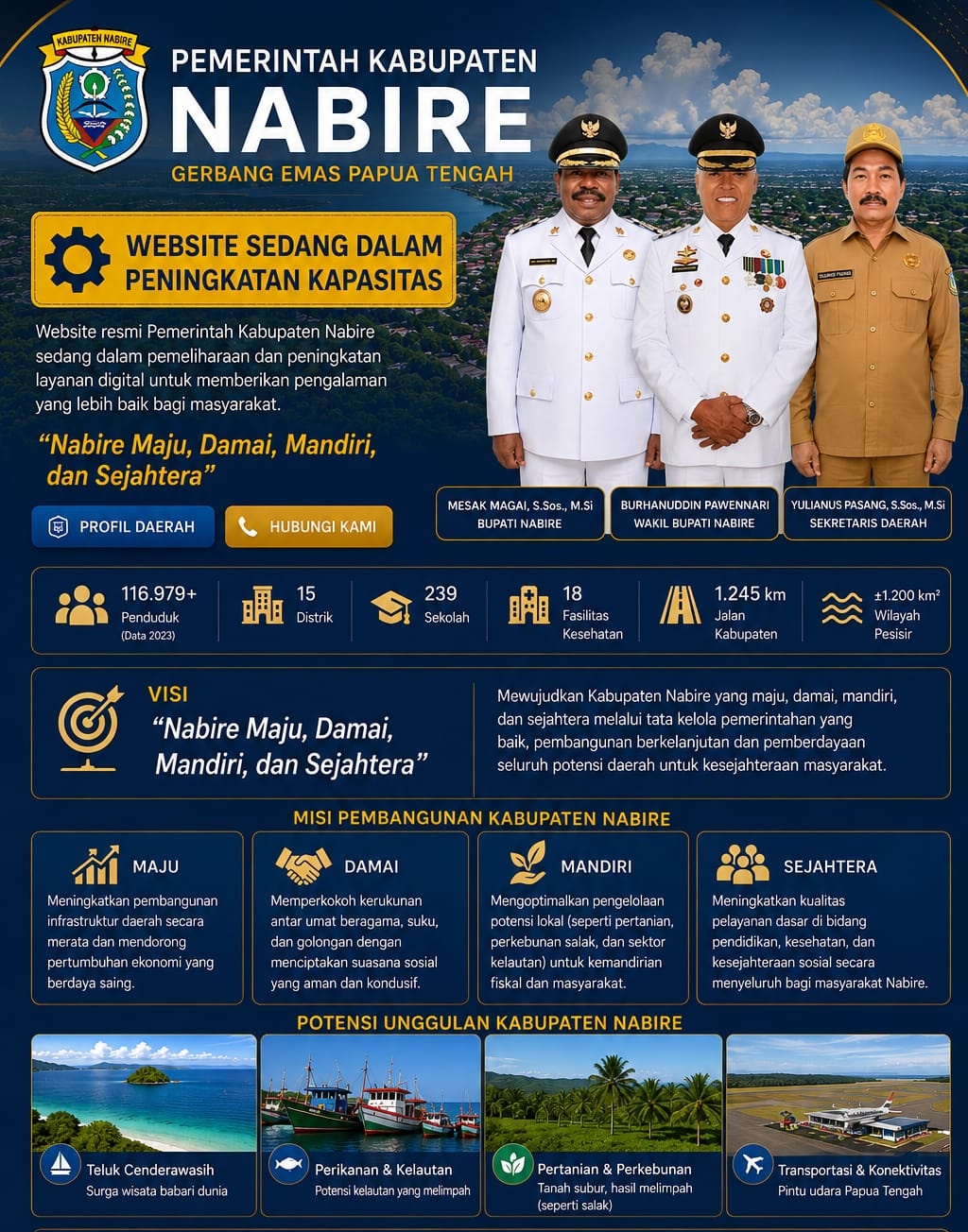 Pemerintah Kabupaten Nabire